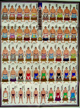 千代ノ富士 出世番付